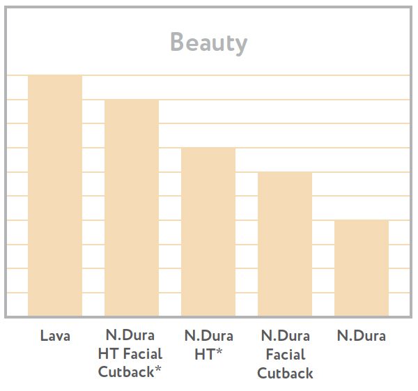 Lava Beauty Chart