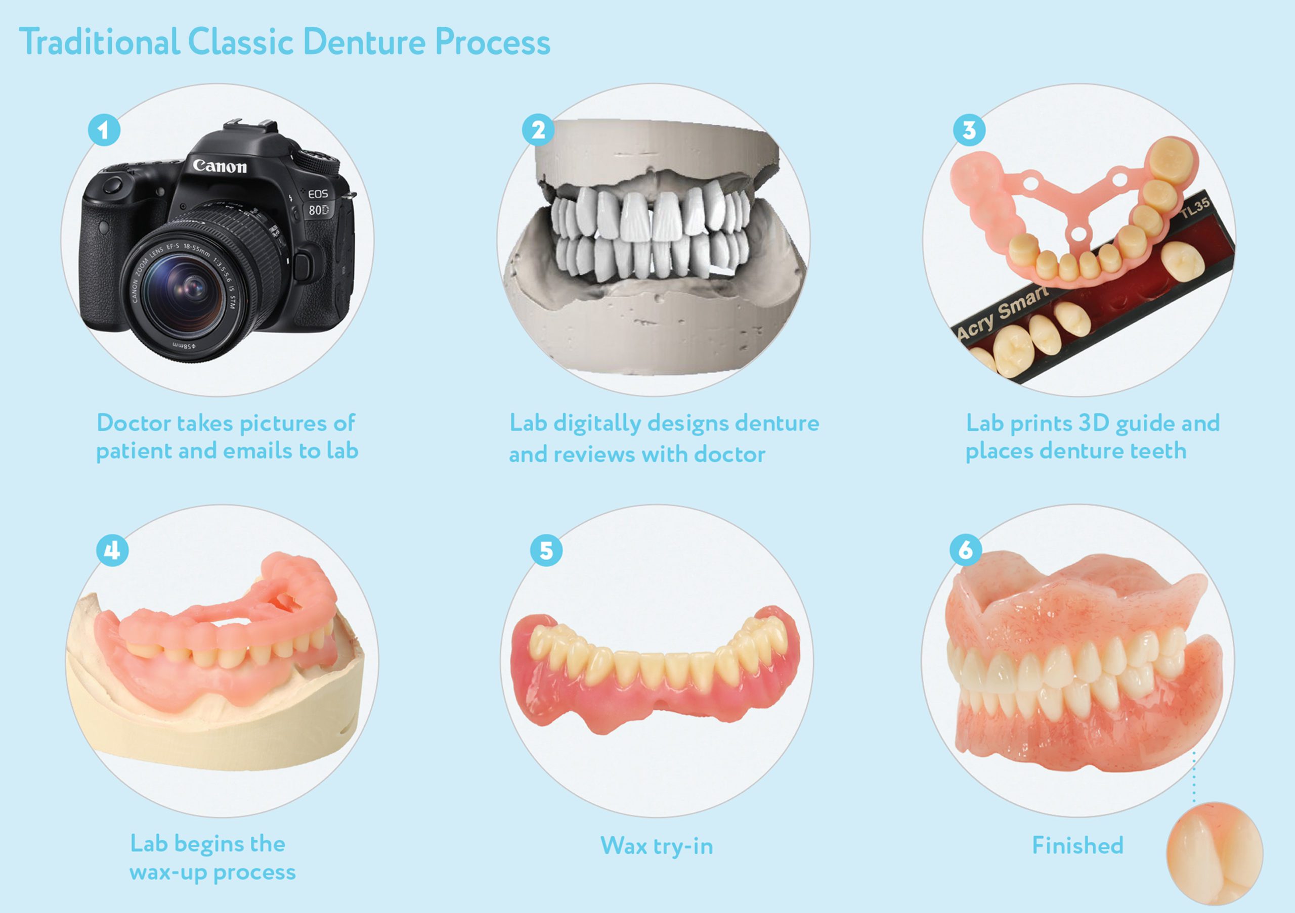 Traditional Classic Denture ProcessR